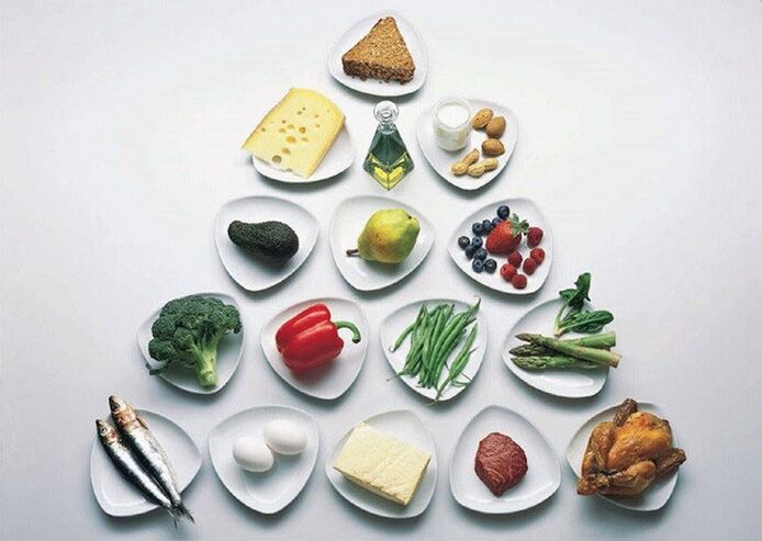 піраміда вживання продуктів на японській дієті
